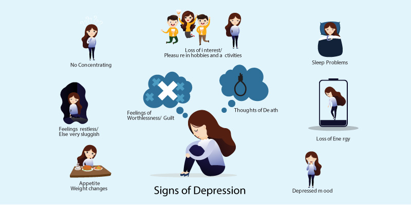 Signs-of-Depression